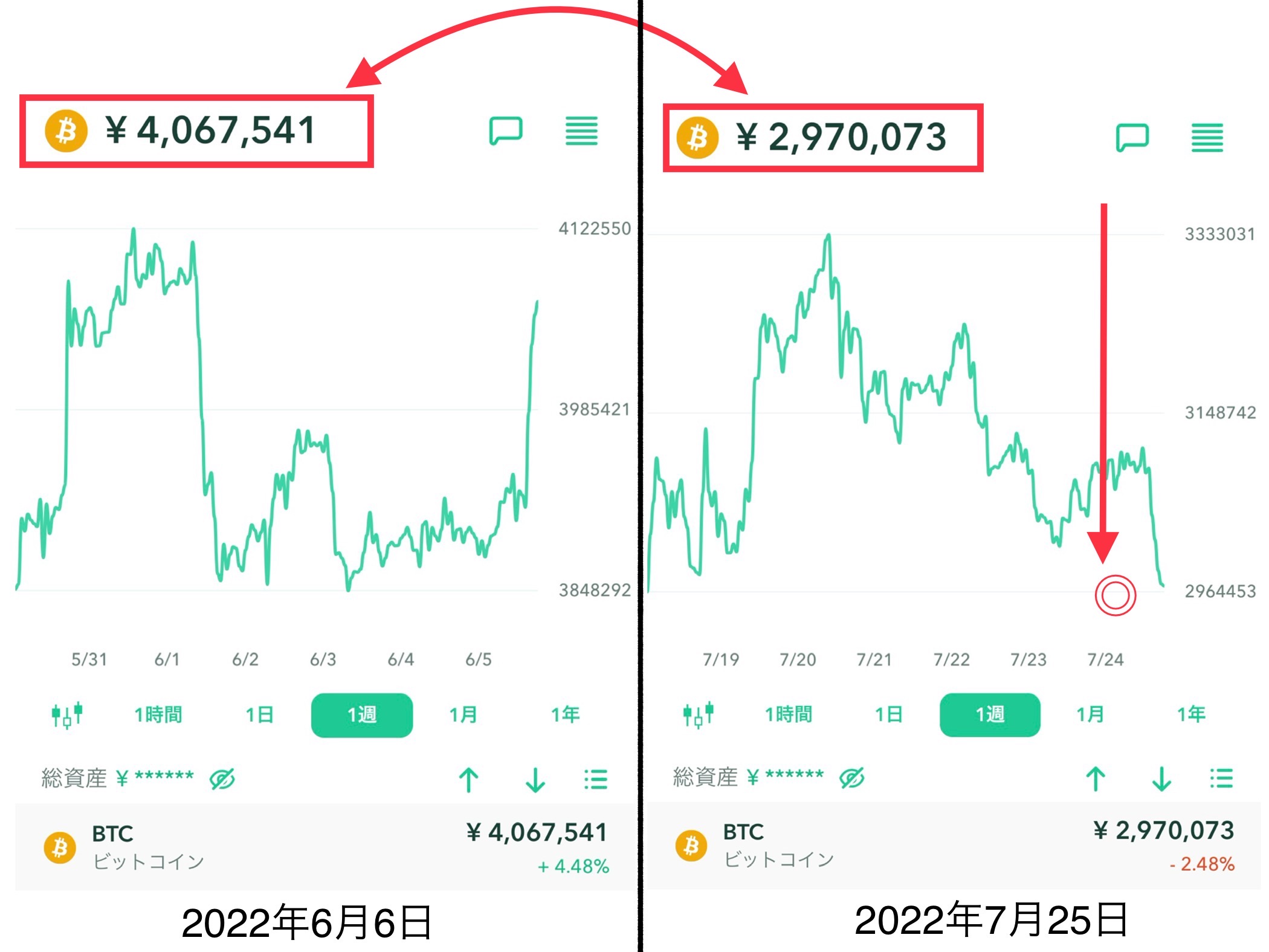 bitcoin-rate